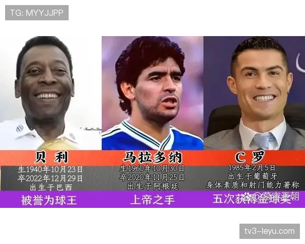 回顾世界杯巨星：他们如何改变了足球的历史中的球员表现持续提升，推动足球发展方向分析。