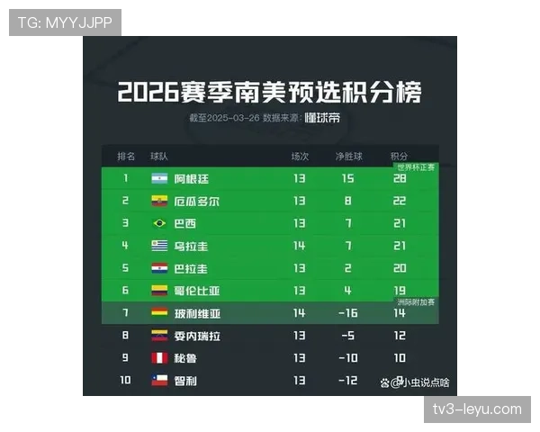 2026世界杯积分计算怎么决定排名 2026世界杯积分计算怎么决定排名