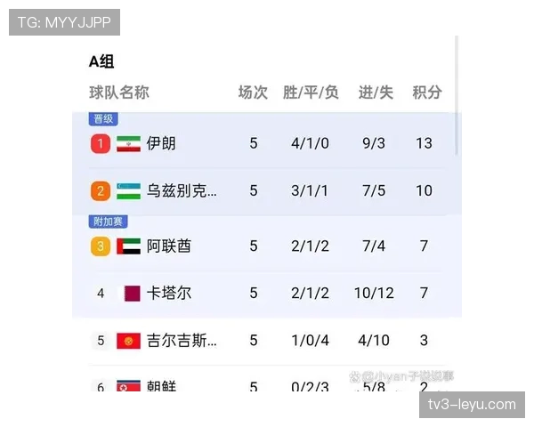 世界杯传统强队冠军竞争进入白热化了吗 世界杯传统强队冠军竞争进入白热化了吗